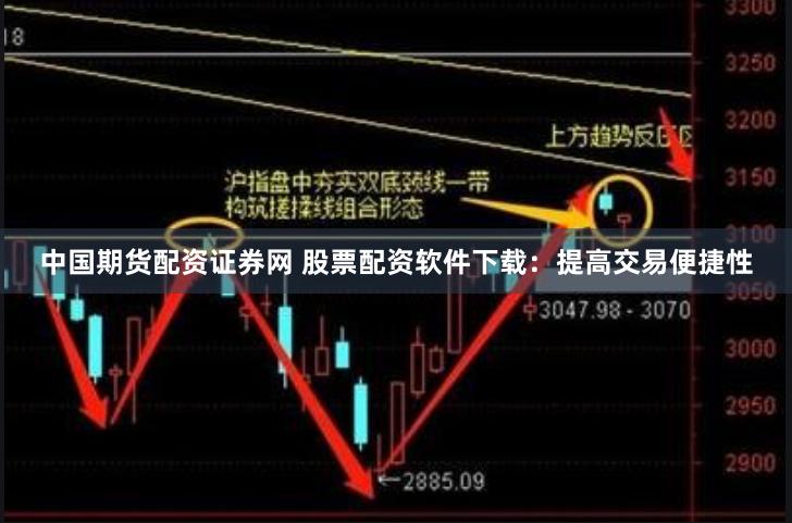 中国期货配资证券网 股票配资软件下载：提高交易便捷性